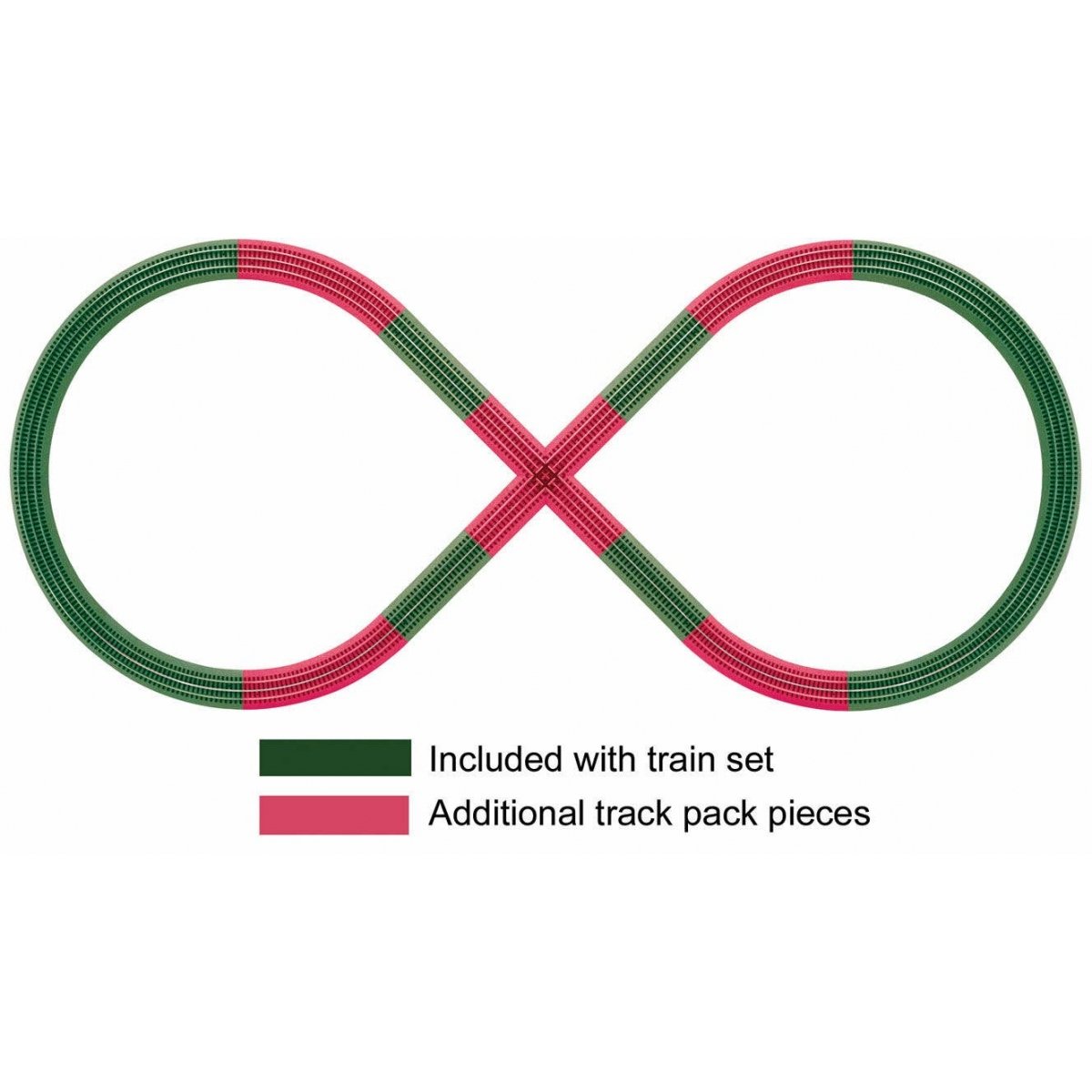 FasTrack(TM) - 3-Rail -- Figure-8 Track Pack, O Lionel 612030