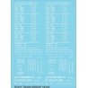 Railroad Decal Set -- Generic 50′ 70- & 100-Ton Steel Boxcar Data (White Lettering), HO, Tichy Train Group 10343