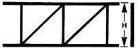 Styrene - Open Web Trusses - Pratt Style pkg(2) -- 1/4 x 4′, All Scales, Plastruct Inc 90921