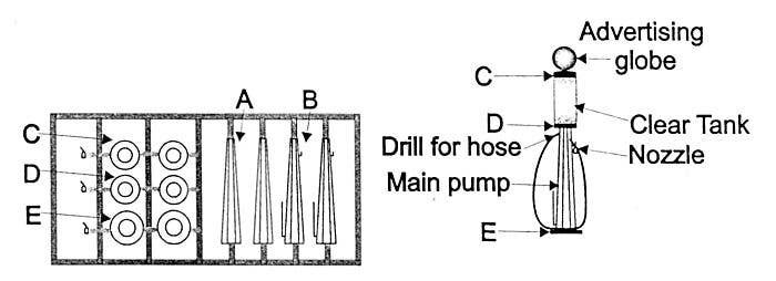 Visible Gas Pump -- Unpainted pkg(2), HO, Tichy Train Group 8223