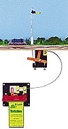 Gate/Semaphore Actuator Drive Mechanism -- Includes Cable & Actuator, All Scales, Circuitron 8100