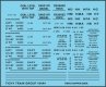 Railroad Decal Set -- 2-Bay Twin Hopper Data, Gothic Lettering (black), N, Tichy Train Group 10444N