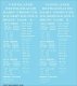Railroad Decal Set -- Generic 36`, 40` and 50` Refrigerator Car - Reefer Data (white lettering, N, Tichy Train Group 10386N