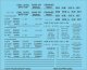 Railroad Decal Set -- Generic 2-Bay Steel Hopper Data (black lettering), HO, Tichy Train Group 10382
