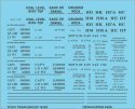 Railroad Decal Set -- Generic 2-Bay Steel Hopper Data (black lettering), HO, Tichy Train Group 10382