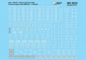 Pullman Standard - PS -- 4750 Covered Hopper Data (white), HO, Microscale Industries Inc 5018