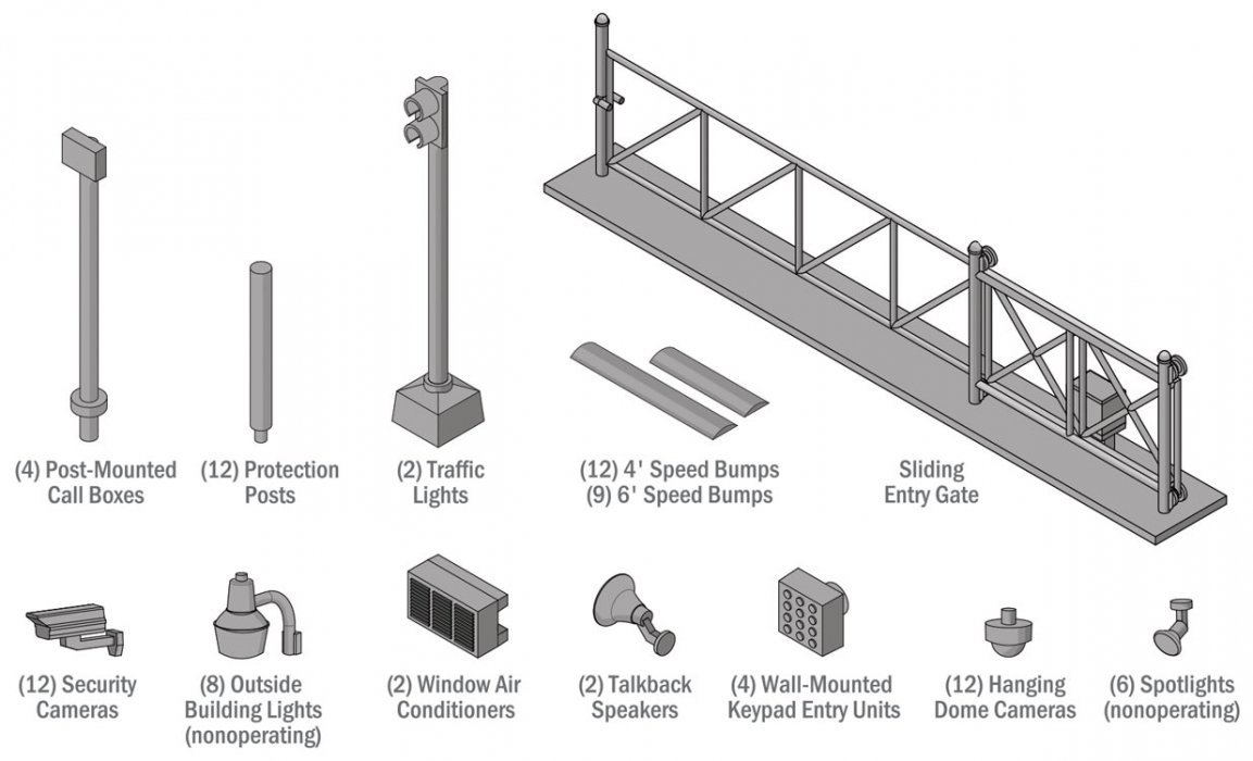 Security Details -- Kit, HO, Walthers Cornerstone 4074
