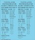 Railroad Decal Set -- Generic 36`, 40` and 50` Refrigerator Car - Reefer Data (black lettering, HO, Tichy Train Group 10381
