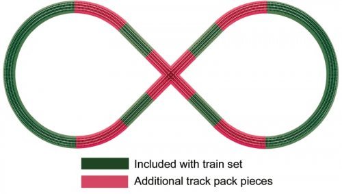 FasTrack(TM) - 3-Rail -- Figure-8 Track Pack, O, Lionel 612030