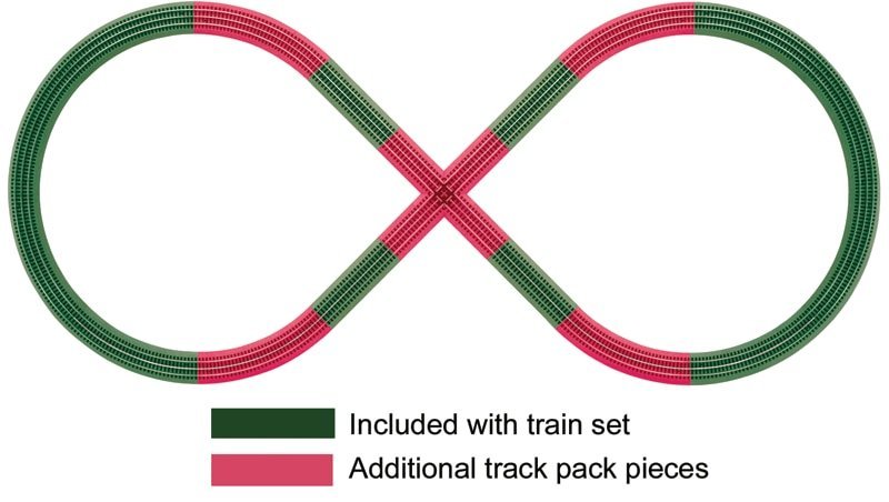 FasTrack(TM) - 3-Rail -- Figure-8 Track Pack, O, Lionel 612030