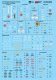 Military Aircraft Decal Set, 1/48 Scale, Microscale Industries Inc AC480052
